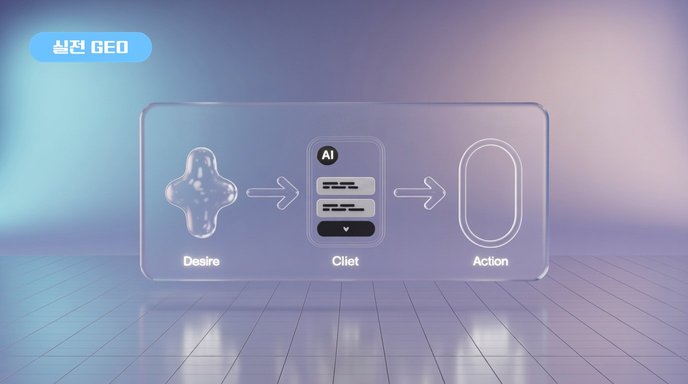 [딜라이트 GEO 인사이트] 소비자가 AI와 대화하는 순간, 브랜드는 이미 선택되거나 제외된다