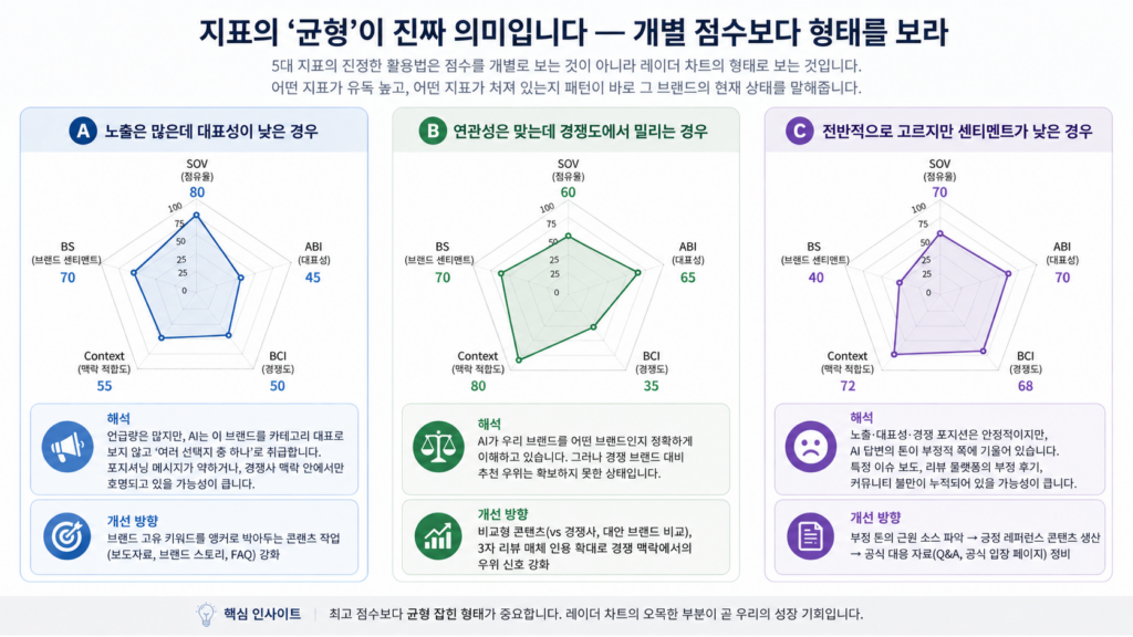 DliteCommunication_GEO_and AI Search Optimization_AIBA