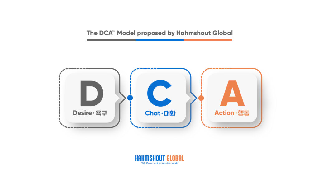 함샤우트 글로벌_새로운 소비자 행동 모델 DCA
