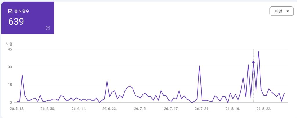 딜라이트 홈페이지 구글 서치 콘솔 AI 관련 성과 그래프